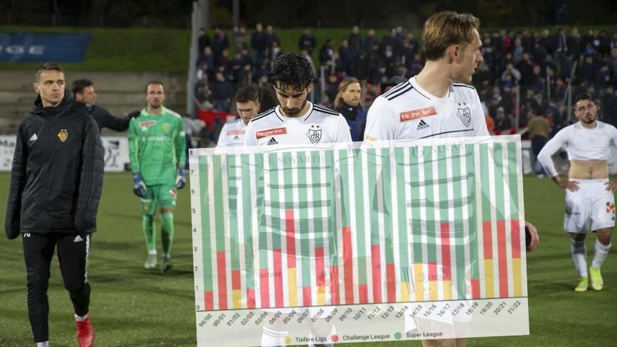 Der Schweizer Cup lebt auch dank der Überheblichkeit der Topklubs