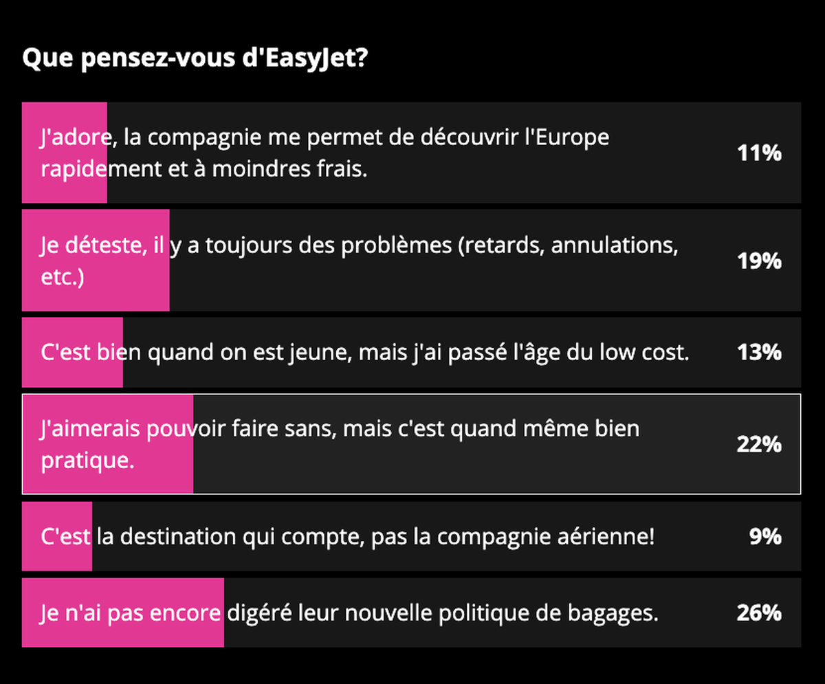 Sondage Easyjet