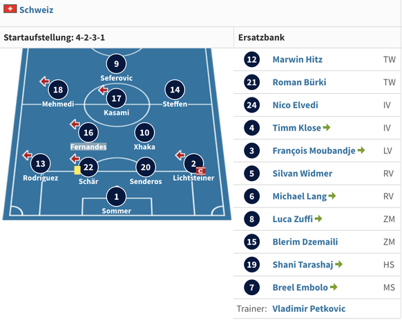 Schweiz vs. Bosnien am 29. März 2016: Die Aufstellung der Nati.