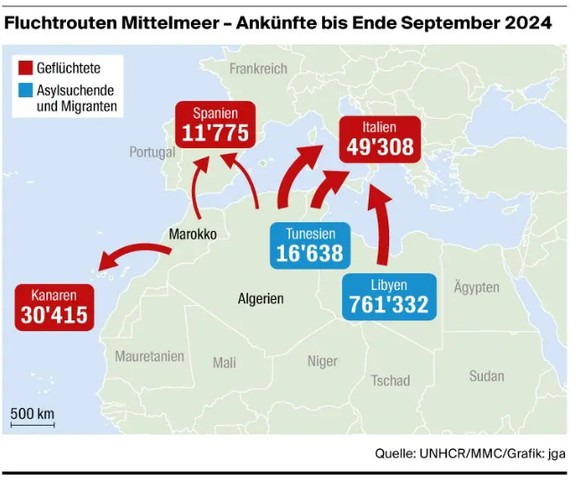 grafik migration