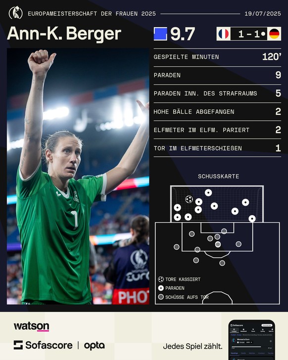 Statistiekn Berger