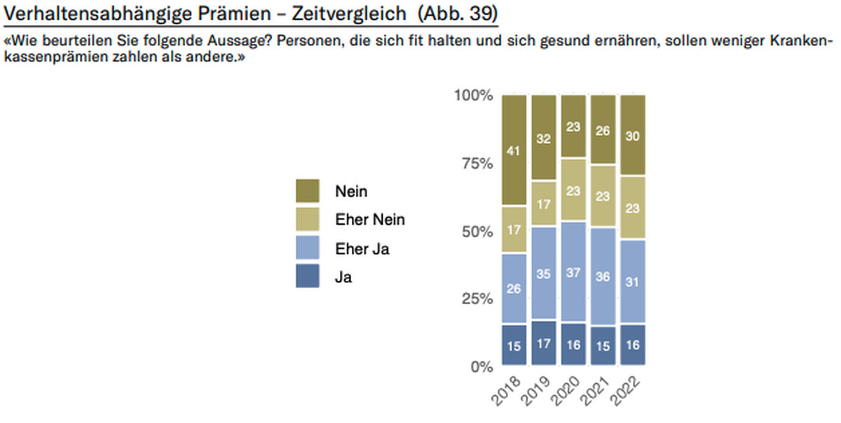 Datenmonitor 2022