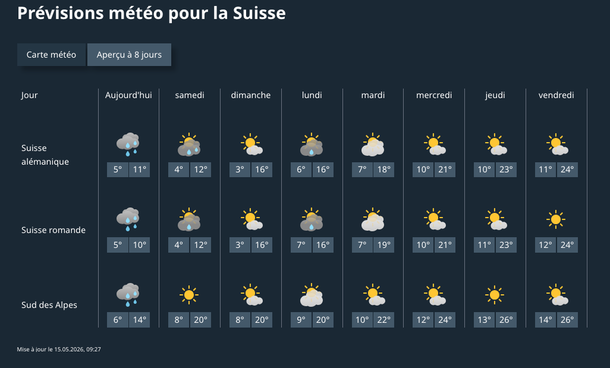 Météo suisse ces prochains jours