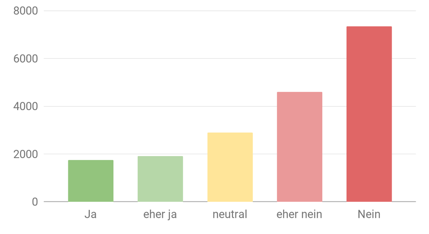 Findest du die Kantone machen einen guten Job beim Bekämpfen der Corona-Pandemie?