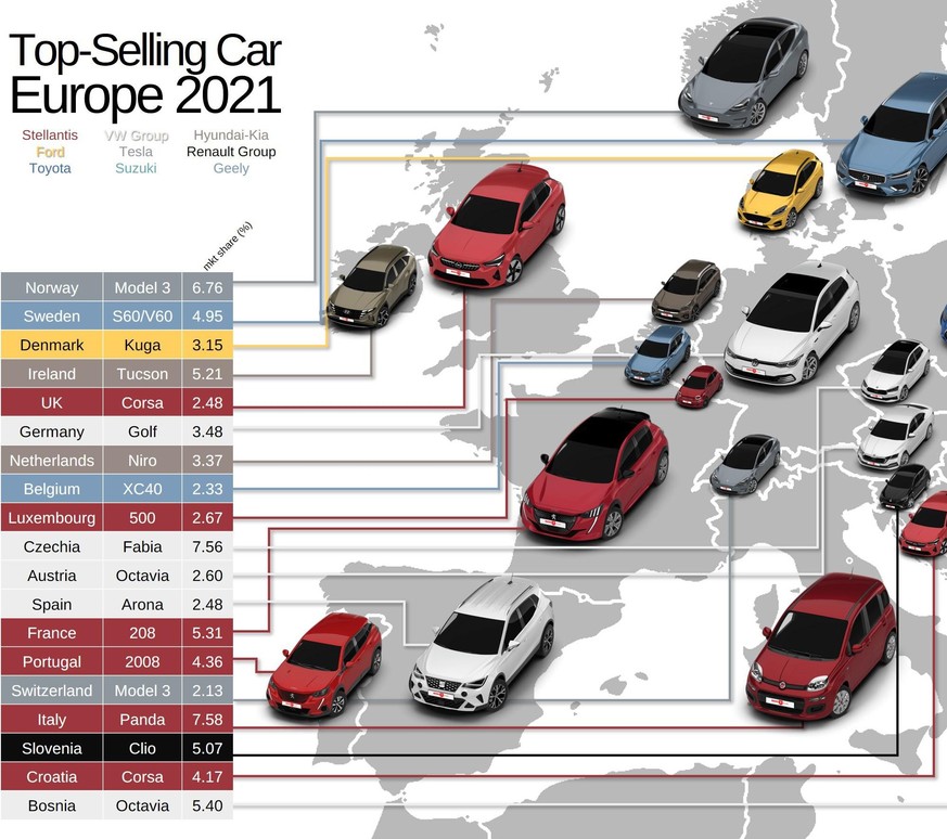 In der Schweiz und Norwegen lag 2021 das Tesla Model 3 vorn, in Deutschland der VW Golf.