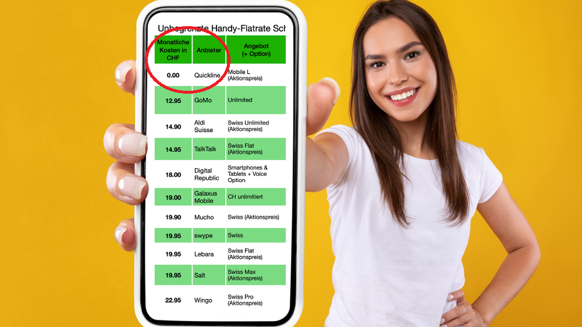 Black Friday 2023 Die Angebote für HandyAbos im Vergleich