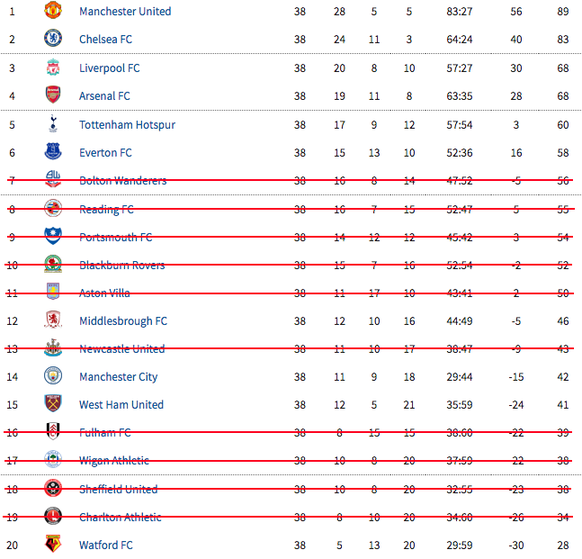 Premier League 2006/07