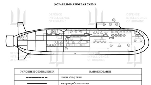 russisches atom-u-boot