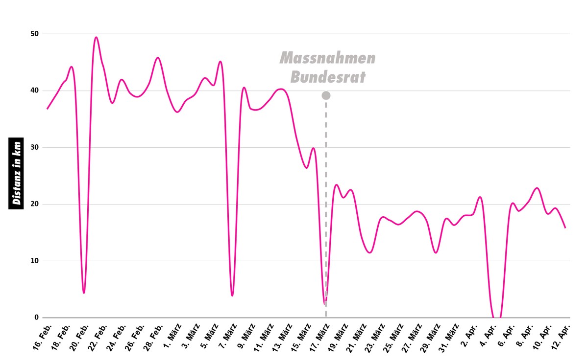 Coronavirus in der Schweiz: Die Anzahl Fälle, Hospitalisierungen, Todesfälle und Tests
