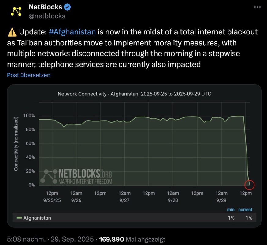 Internet-Blackout in Afghanistan (29. September 2025)