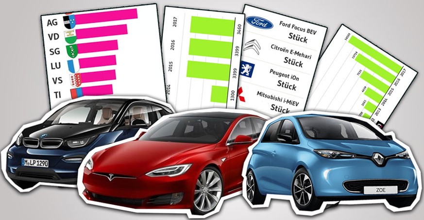Ist Tesla wirklich der Platzhirsch? 7 Grafiken rund um das Elektroauto in der Schweiz