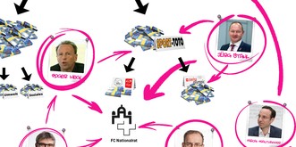 Mit Brot, Bier und Spielen – wie 6 Player entscheiden, ob du weiter online zocken kannst