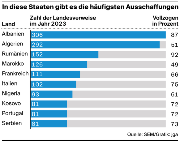 Strichliste
