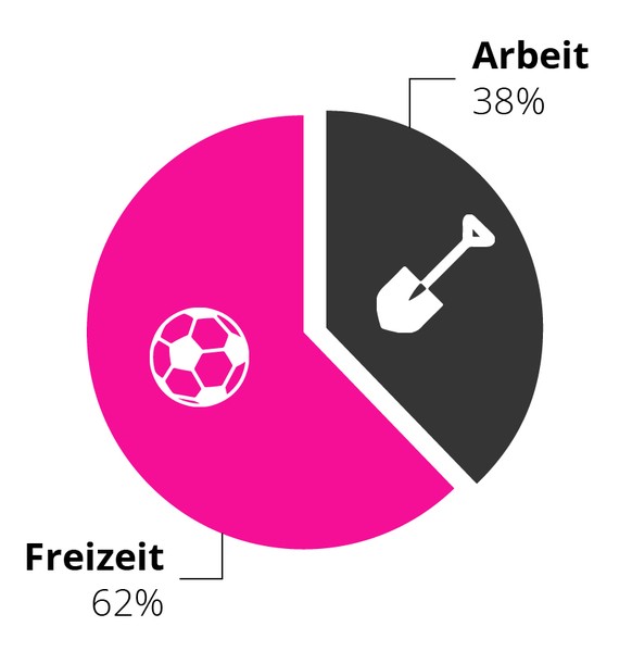 Suva Grafiken Freizeit / Arbeit / Sportart