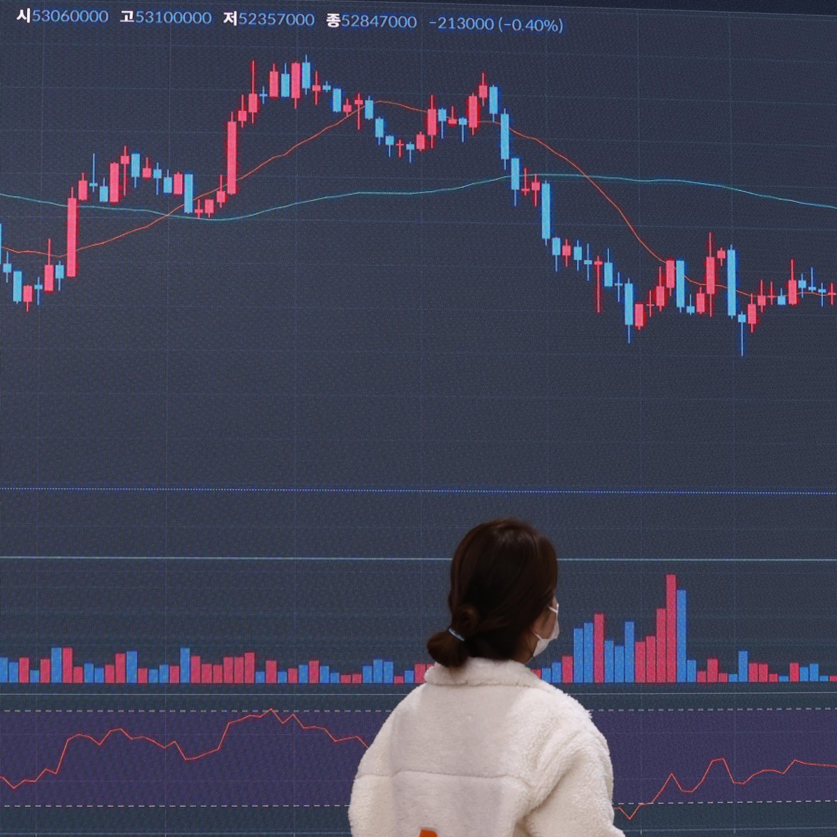 Befürchtungen bestätigt: Bitcoin stürzt im Sog der Finanzmärkte ab