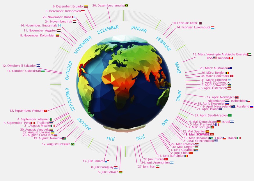 Earth Overshoot Day 2022