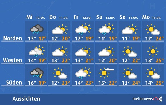 Meteonews Prognosen Wetter