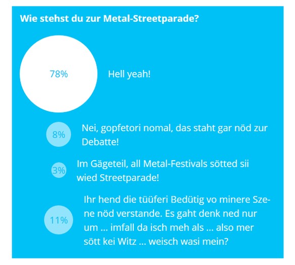 So abgefahren wÃ¤re es, wenn die Streetparade ein Metal-Festival wÃ¤re
So viele Metal Fans auf watson unterwegs? Brutal \m/