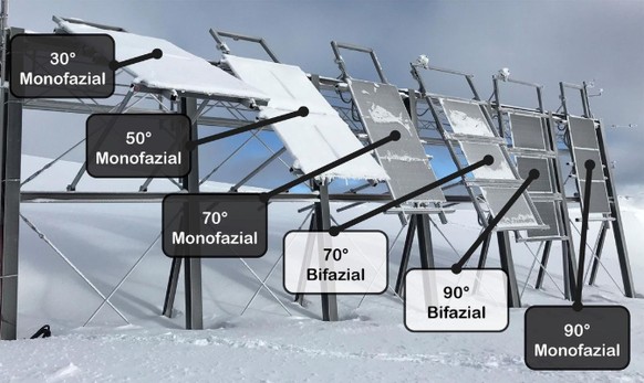 Die Forschungsgruppe Erneuerbare Energien der ZHAW Wädenswil testet sogenannte bifaziale Solaranlagen ob Davos. Im Gegensatz zu monofazialen Anlagen nutzen sie die Solarstrahlung auch auf der Modulrüc ...