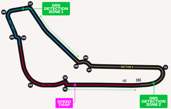 Italien Grand Prix Monza, Rennstrecke Formel 1 2023