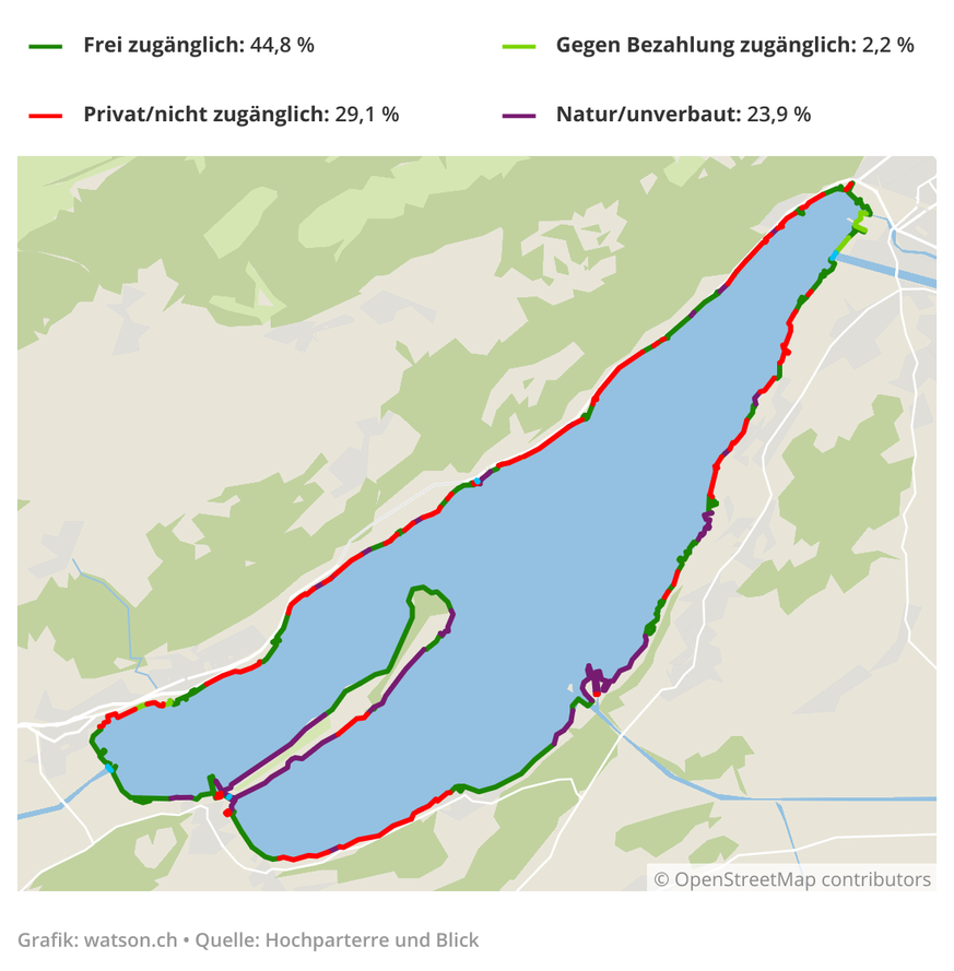 Darstellung Bielersee Ufer Zugänglichkeit nach Privat/nicht zugänglich, frei zugänglich, gegen Bezahlung zugänglich und Natur/unverbaut.
