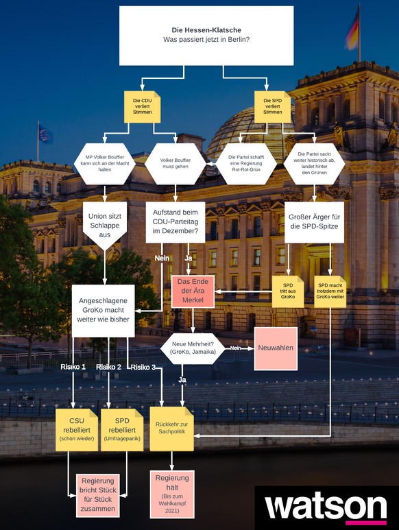 Was hat Hessen mit Angela Merkels Zukunft zu tun? Der 2-Minuten-Guide