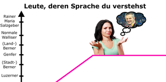 11 Grafiken, die das Leben der Deutschen in der Schweiz perfekt beschreiben