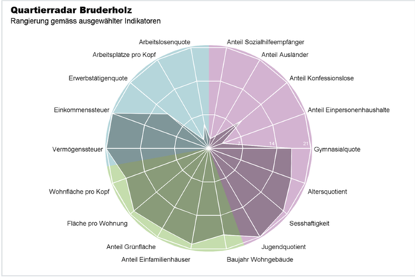 Eine Grafik der Stadt Basel zur Vorstellung des Quartiers Bruderholz.