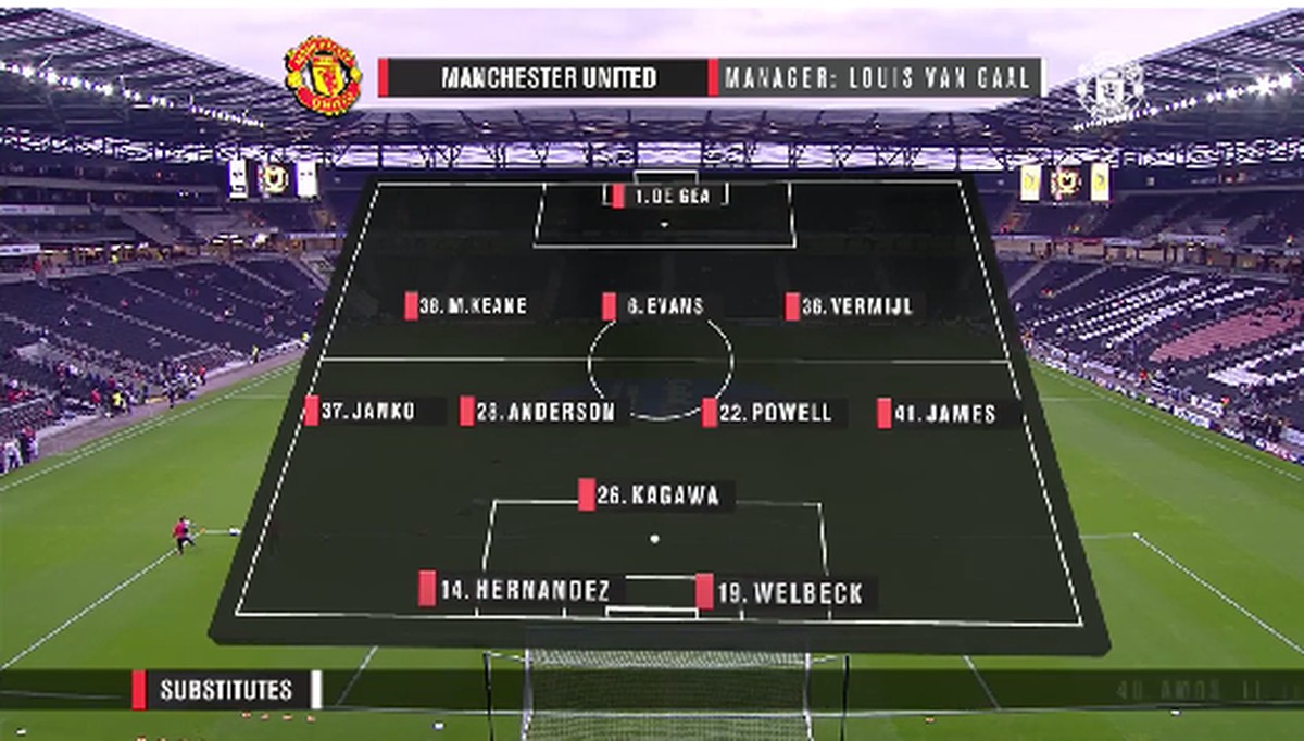 Die Aufstellung von Manchester United gegen die MK Dons. Der Schweizer Saidy Janko spielt auf dem rechten Flügel.&nbsp;
