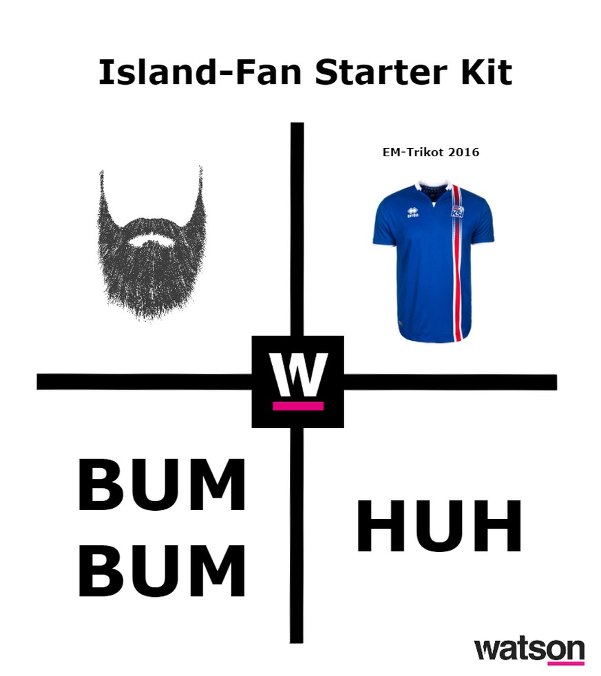 wm starter kit fan island