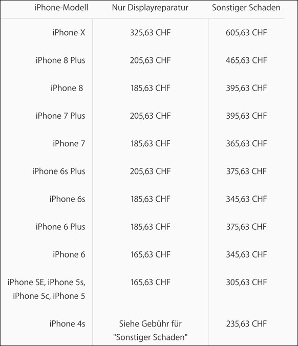 Die Preise beinhalten eine Versandgebühr in Höhe von 16,63 Franken, die laut Apple-Website nur anfällt, wenn das Gerät verschickt werden müsse.