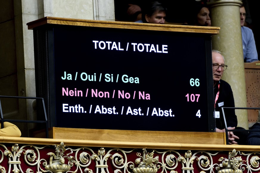 Ein Bildschirm zeigt ein Abstimmungsergebnis auf die parlamentarische Intervention « Eine Regelung fuer transparentes Lobbying im eidgenoessischen Parlament » waehrend der Wintersession der Eidgenoess ...