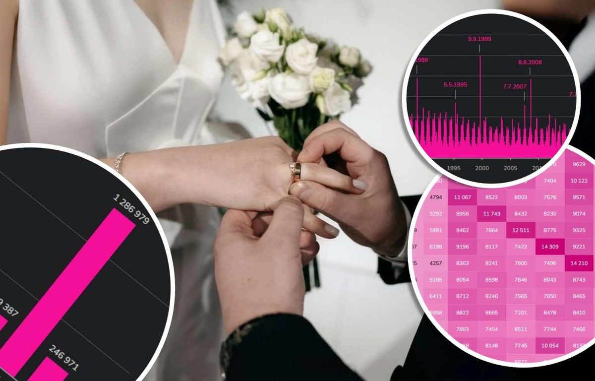 Plus de 36 000 mariages ont été célébrés l'année dernière en Suisse.