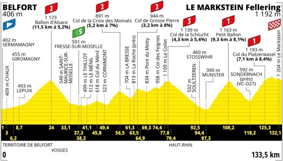 Tour de France 2023 Strecke 20. Etappe