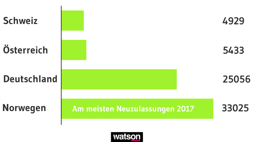 Elektroautos 2017