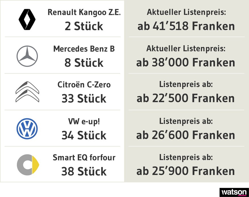 Elektroauto-Grafiken 2018