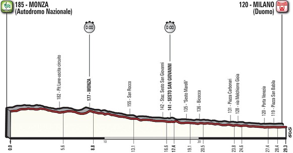 Giro d&#039;Italia 2017, 21. Etappe Zeitfahren Monza - Mailand