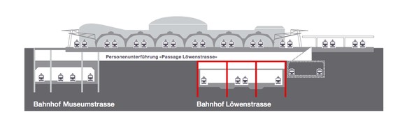 Rot markiert die Abstützungen für den neuen Durchgangsbahnhof Löwenstrasse. Links der bestehende S-Bahnhof Museumsstrasse.