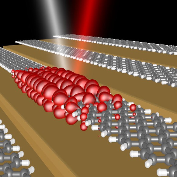 Im Gegensatz zu Graphen, das Licht bei allen Wellenlängen gleich stark absorbiert, kann bei Graphennanobändern die Lichtabsorption für bestimmte Wellenlängen gezielt und massiv erhöht werden. Dies ges ...