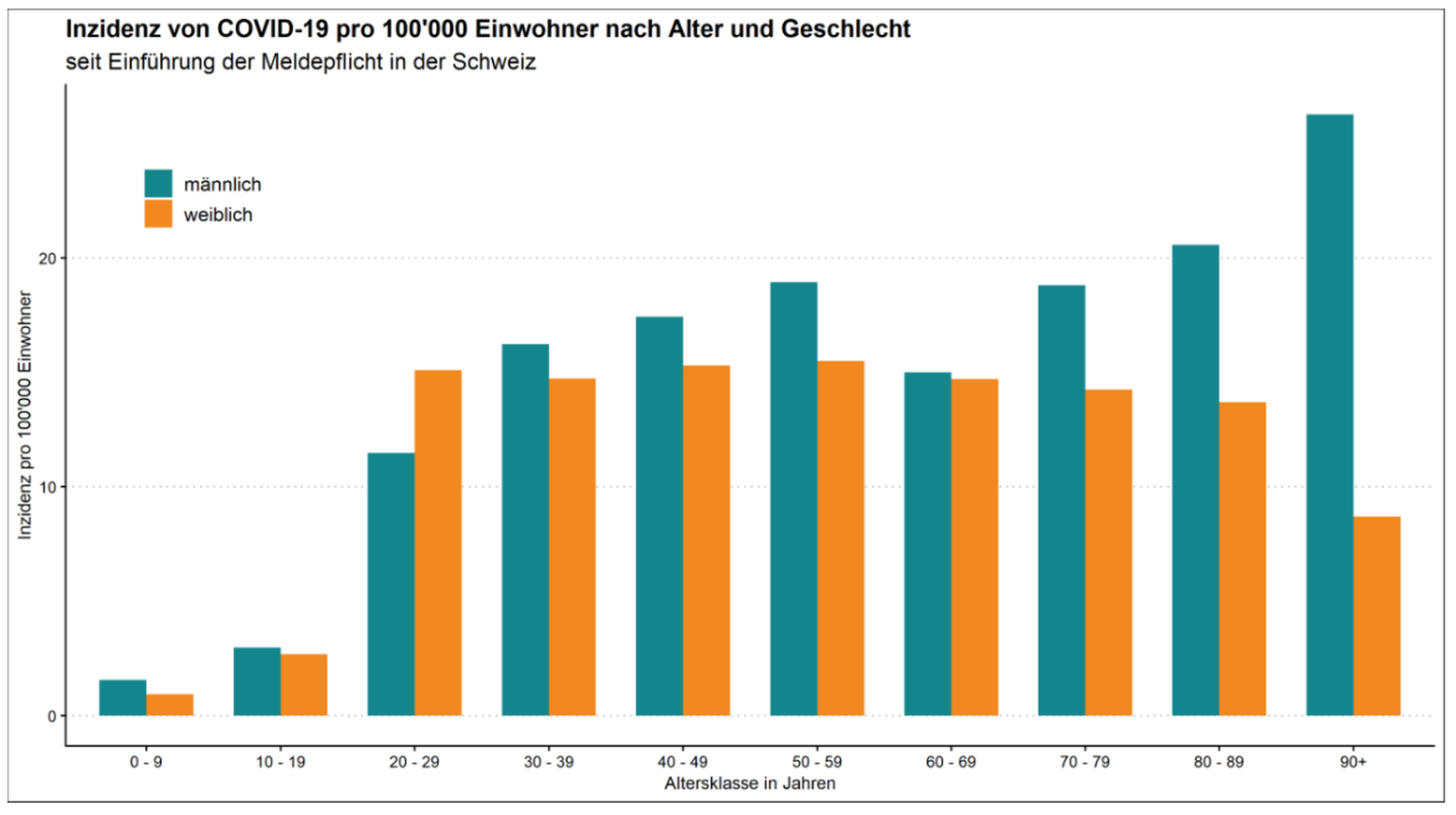 Coronavirus Schweiz Anzahl Fälle