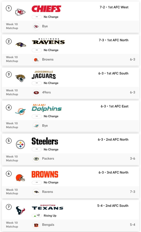 NFL Playoff Picture November 13 2023