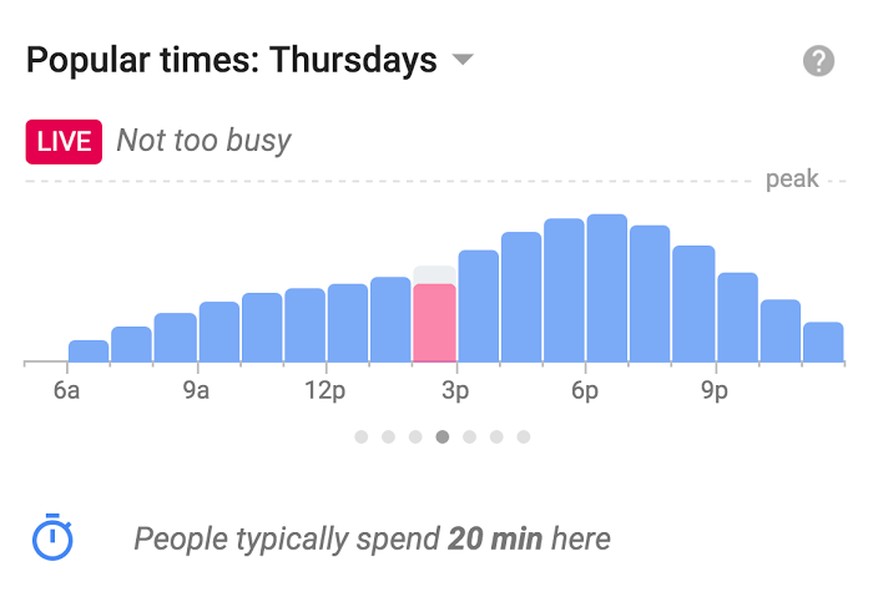 Google zeigt nun live, wo es wann wie viele Menschen hat und wie viel Zeit sie erfahrungsgemäss in diesen Restaurants, Cafés oder Läden verbringen.