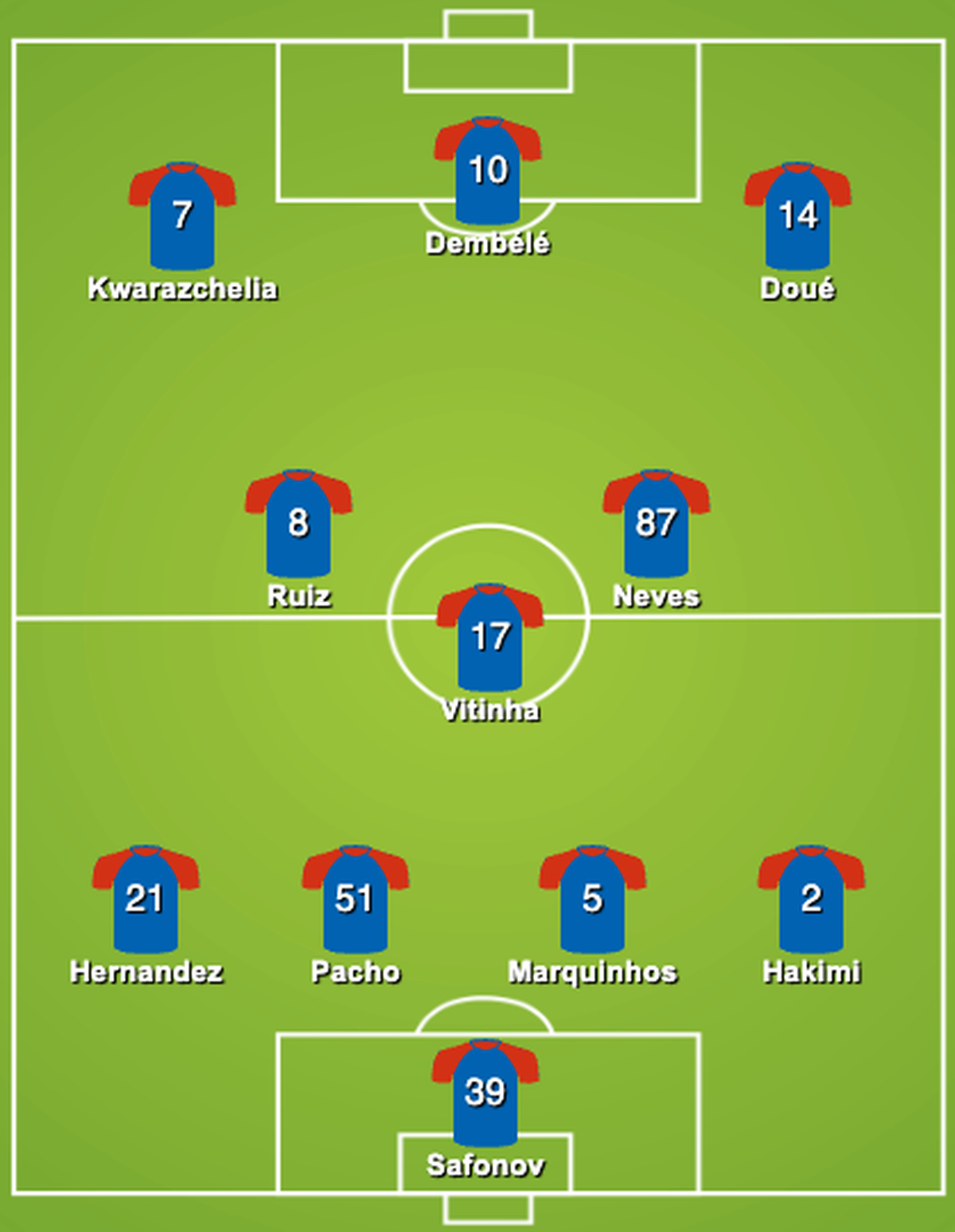 Zum Vergleich: Die PSG-Aufstellung gegen Barcelona …