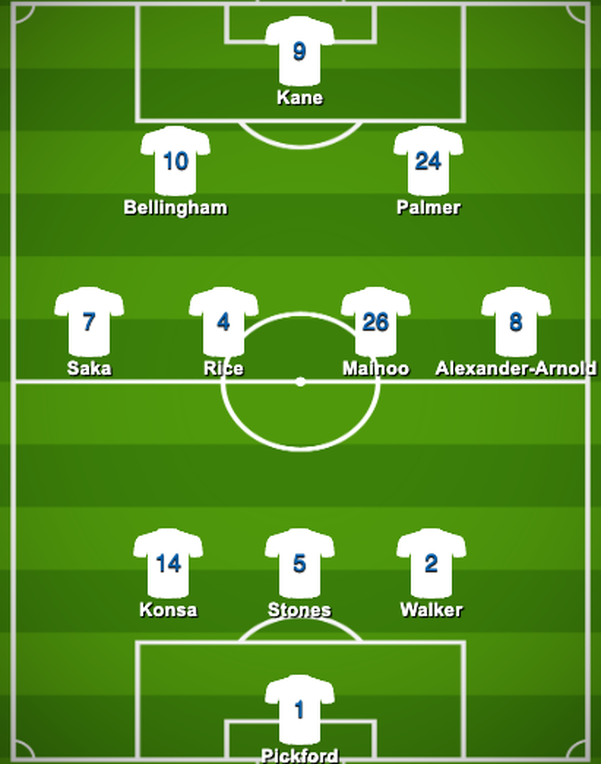 So könnte England gegen die Schweiz spielen.