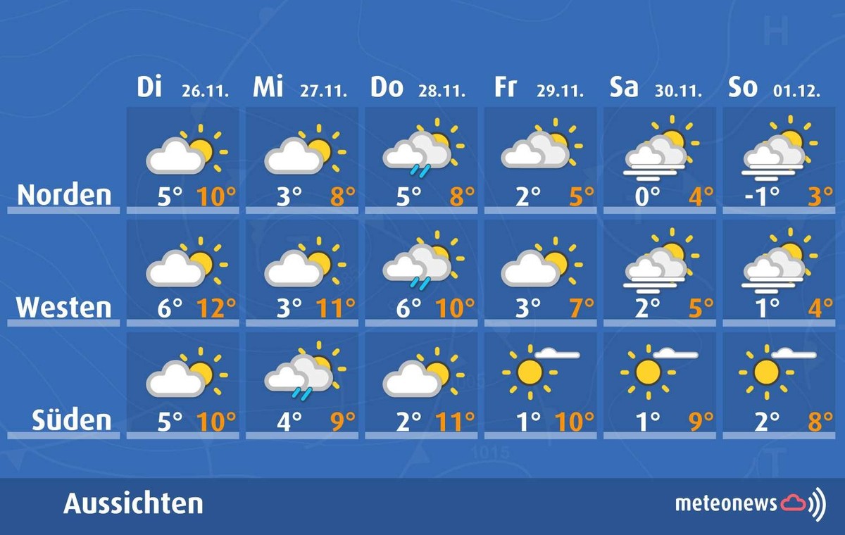Wetteraussichten von Dienstag 26.11.24 bis Sonntag 1.12.24; Quelle: MeteoNews