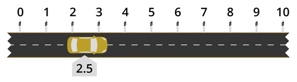 Skala Lösungen Strassenverkehr