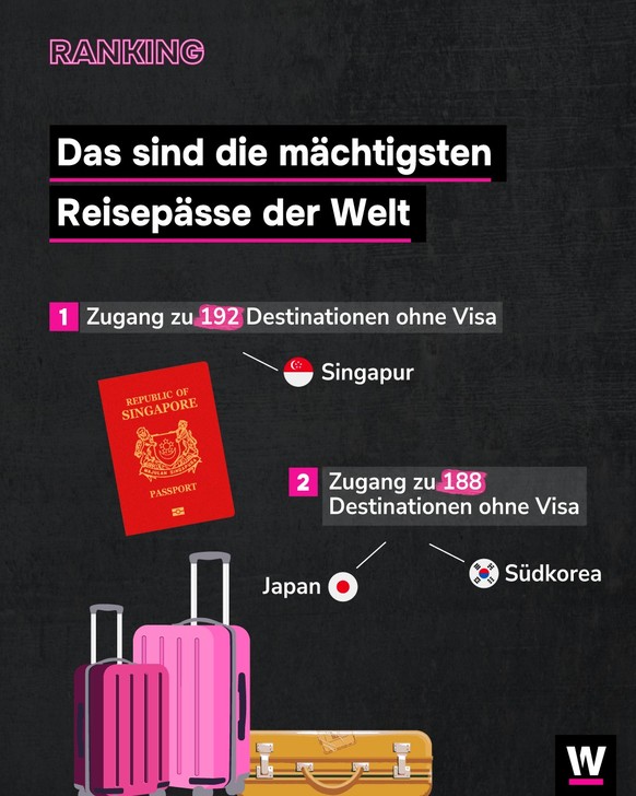 <p>Der mächtigste Reisepass der Welt ist der aus Singapur.</p>