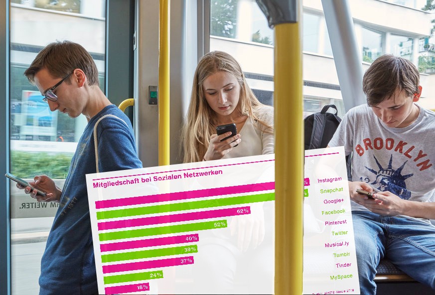 Wo sich Jugendliche online rumtreiben – und was sie tun, wenn das Handy aus ist