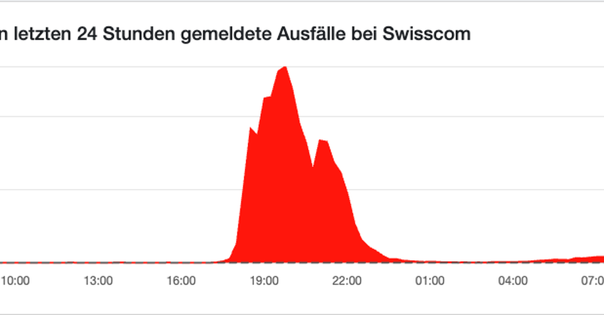 die-st-rung-bei-swisscom-ist-wieder-behoben