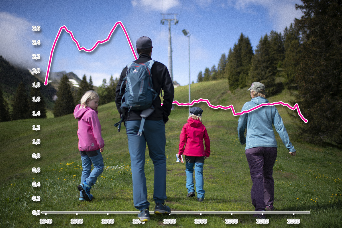Pourquoi les Suissesses veulent «deux enfants, sinon aucun»